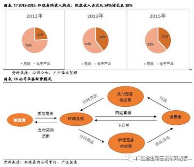出口跨境電商深度系列報告之國內篇（上） 政策春風持續吹拂，品牌化與物流體系成為增長核心引擎