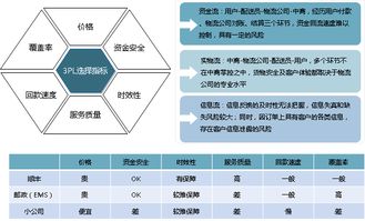 電子商務公司倉儲物流全鏈路規劃 布局、團隊、運營與投資落地的戰略指南