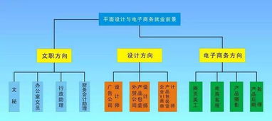 專業介紹｜電子商務篇② 經營電子商務的學問與技巧