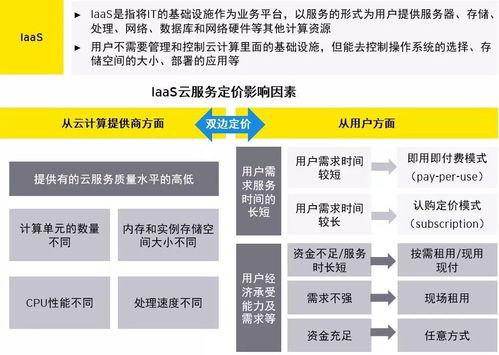 云產(chǎn)品定價之道 解密數(shù)據(jù)處理與存儲服務