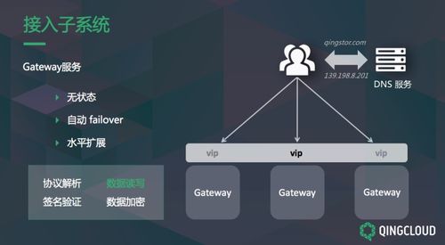 QingStor對(duì)象存儲(chǔ) 架構(gòu)設(shè)計(jì)與數(shù)據(jù)處理存儲(chǔ)的最佳實(shí)踐