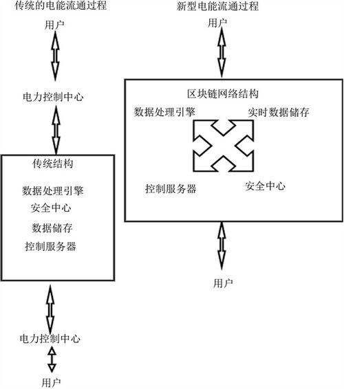 賦能未來(lái) 基于區(qū)塊鏈充電樁的分布式能源網(wǎng)絡(luò)的數(shù)據(jù)處理與存儲(chǔ)新范式