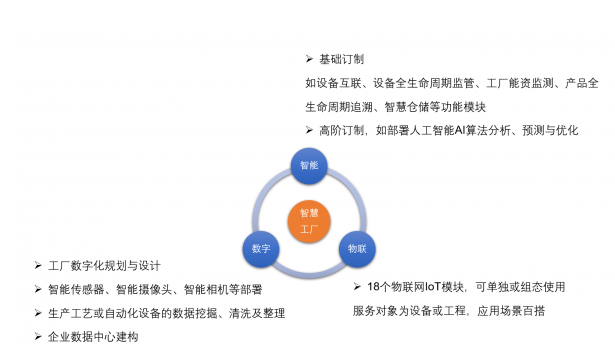 愛(ài)快聯(lián)合“綠曜”進(jìn)駐能資監(jiān)控領(lǐng)域，以數(shù)據(jù)處理與存儲(chǔ)服務(wù)為智慧工廠發(fā)展積蓄勢(shì)能