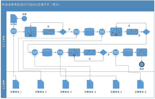 鐵路信號(hào)BIM數(shù)據(jù)存儲(chǔ)標(biāo)準(zhǔn)的研究、制定與數(shù)據(jù)處理存儲(chǔ)服務(wù)
